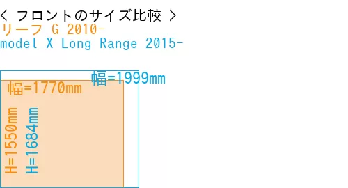 #リーフ G 2010- + model X Long Range 2015-